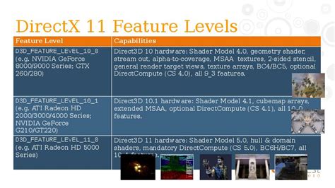 directx 11 technology update.